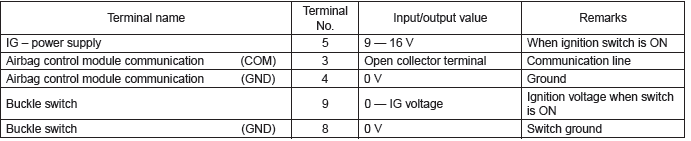 Subaru Outback. Occupant Detection System (Diagnostics)