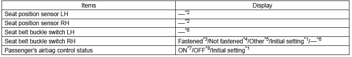 Subaru Outback. Occupant Detection System (Diagnostics)