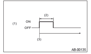 Subaru Outback. Occupant Detection System (Diagnostics)