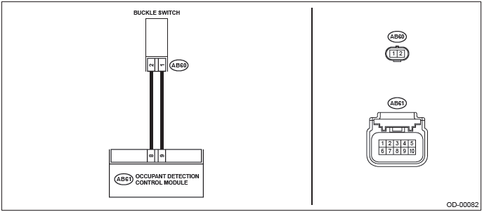 Subaru Outback. Occupant Detection System (Diagnostics)