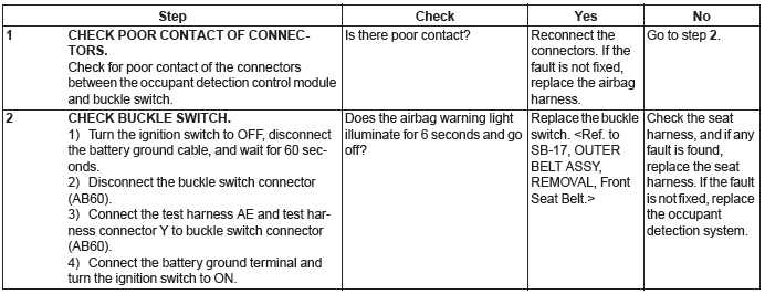 Subaru Outback. Occupant Detection System (Diagnostics)