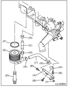 Subaru Outback. Lubrication