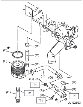 Subaru Outback. Lubrication