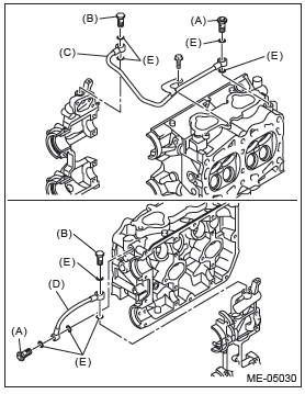 Subaru Outback. Lubrication