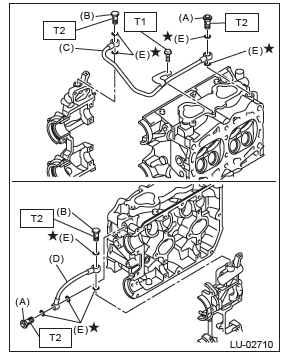 Subaru Outback. Lubrication