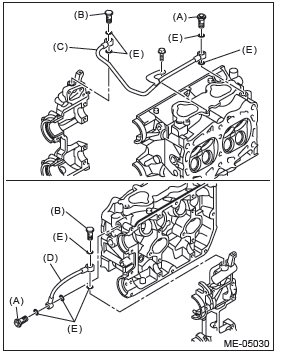 Subaru Outback. Lubrication