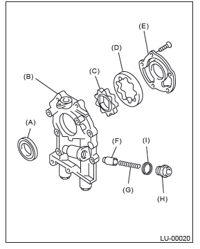 Subaru Outback. Lubrication