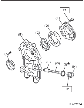 Subaru Outback. Lubrication