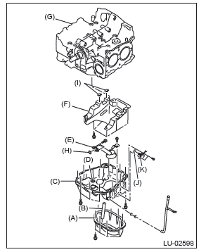 Subaru Outback. Lubrication