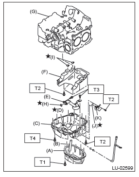 Subaru Outback. Lubrication