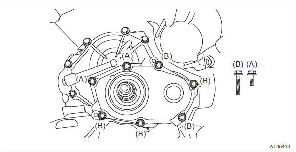 Subaru Outback. Continuously Variable Transmission