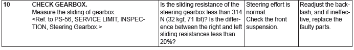 Subaru Outback. Power Assisted System (Power Steering)