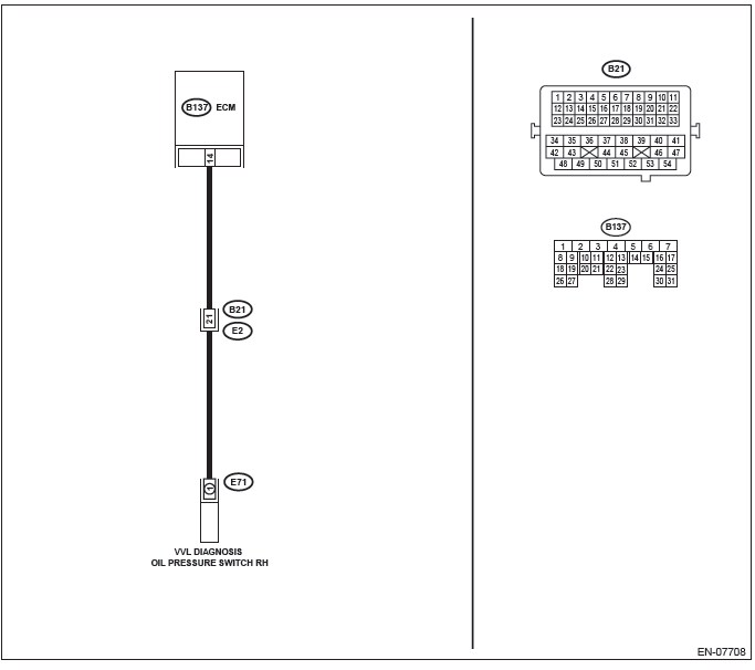 Subaru Outback. Engine (Diagnostics)