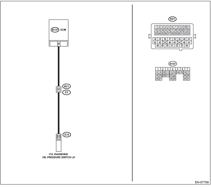 Subaru Outback. Engine (Diagnostics)