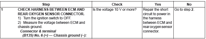 Subaru Outback. Engine (Diagnostics)