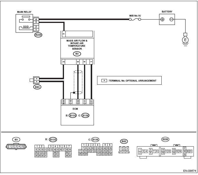 Subaru Outback. Engine (Diagnostics)