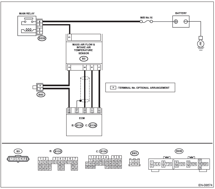 Subaru Outback. Engine (Diagnostics)