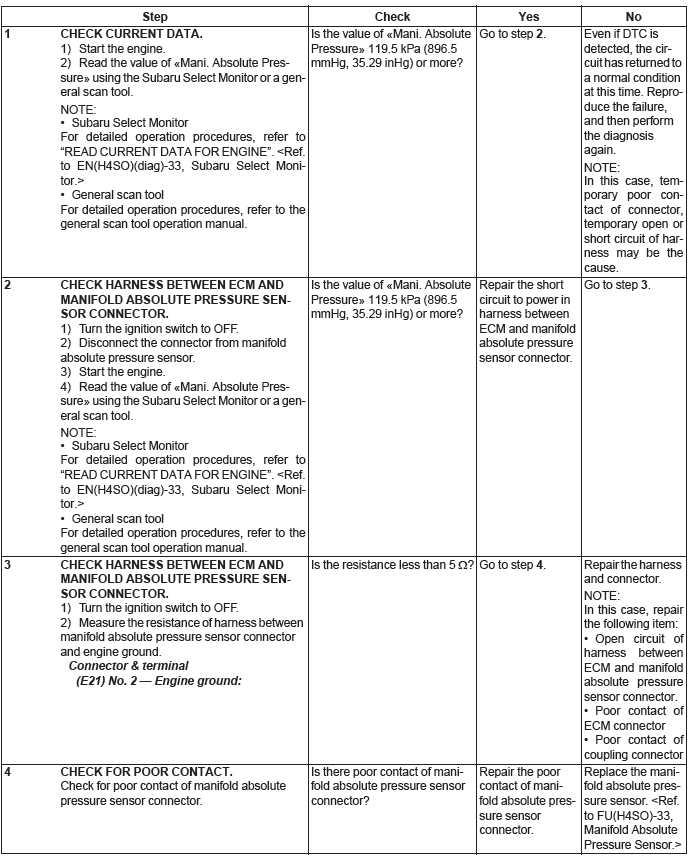 Subaru Outback. Engine (Diagnostics)