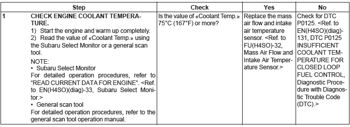 Subaru Outback. Engine (Diagnostics)