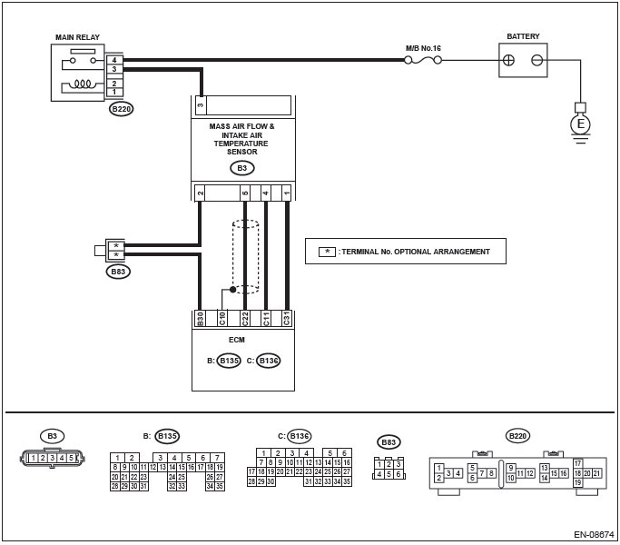 Subaru Outback. Engine (Diagnostics)