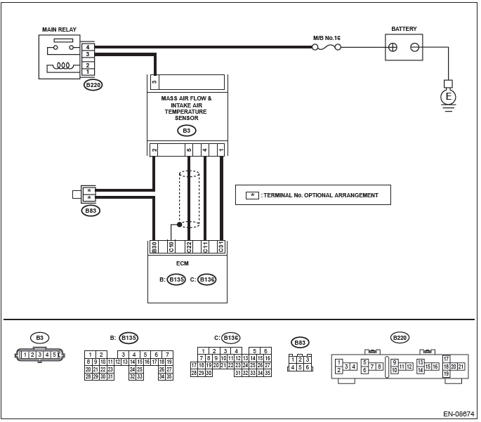 Subaru Outback. Engine (Diagnostics)