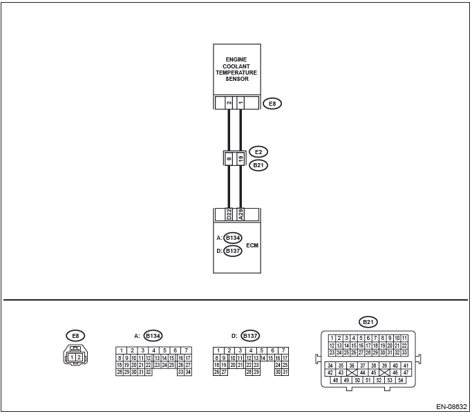 Subaru Outback. Engine (Diagnostics)