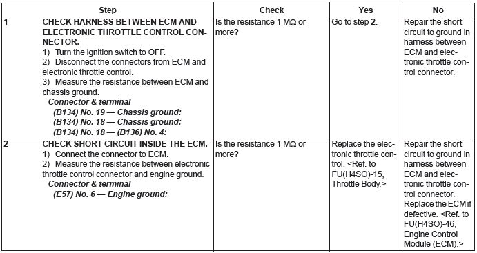 Subaru Outback. Engine (Diagnostics)