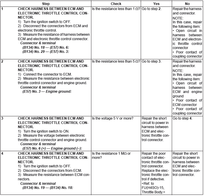 Subaru Outback. Engine (Diagnostics)