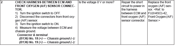 Subaru Outback. Engine (Diagnostics)