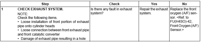 Subaru Outback. Engine (Diagnostics)