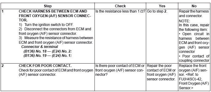 Subaru Outback. Engine (Diagnostics)