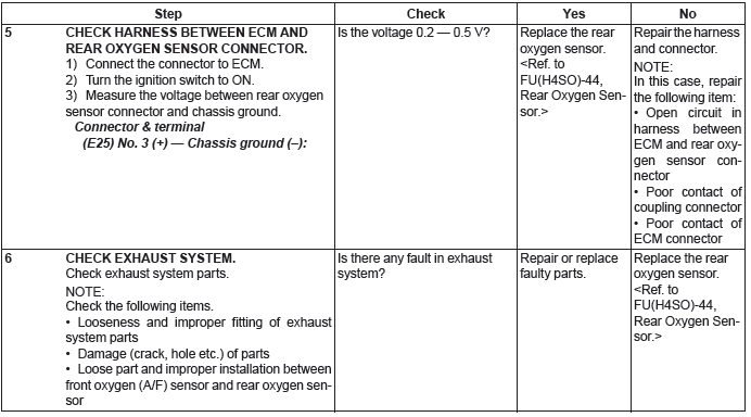 Subaru Outback. Engine (Diagnostics)