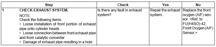 Subaru Outback. Engine (Diagnostics)