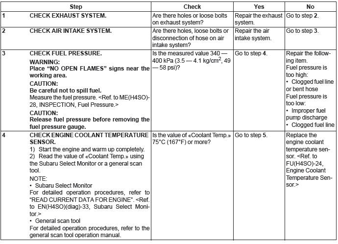 Subaru Outback. Engine (Diagnostics)