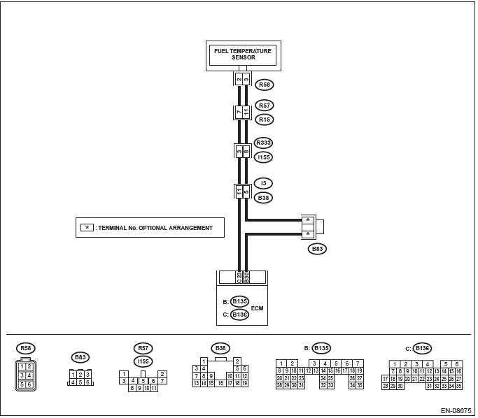 Subaru Outback. Engine (Diagnostics)