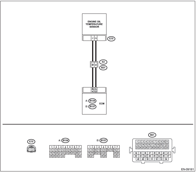 Subaru Outback. Engine (Diagnostics)