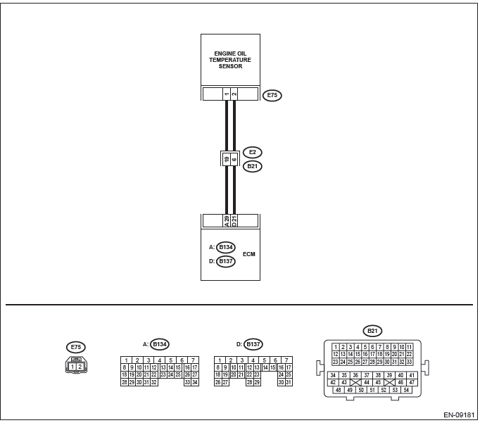 Subaru Outback. Engine (Diagnostics)