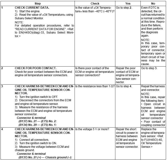 Subaru Outback. Engine (Diagnostics)