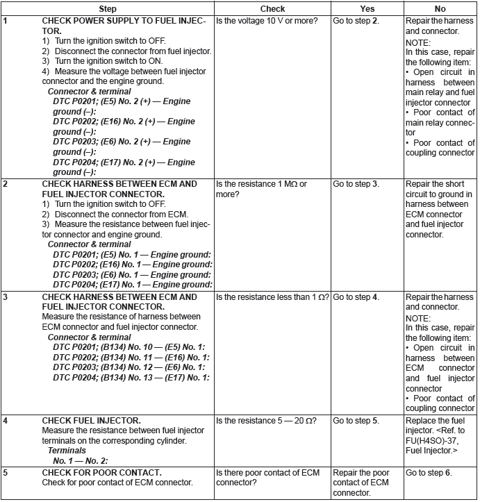 Subaru Outback. Engine (Diagnostics)