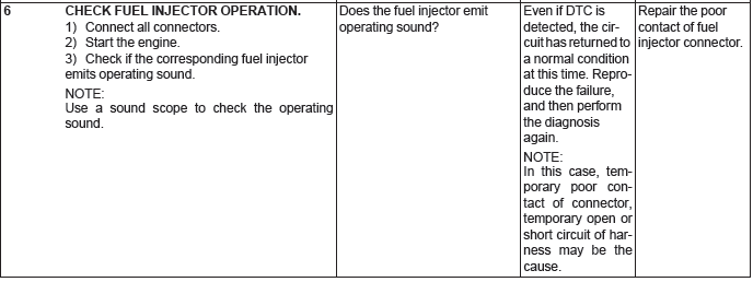 Subaru Outback. Engine (Diagnostics)