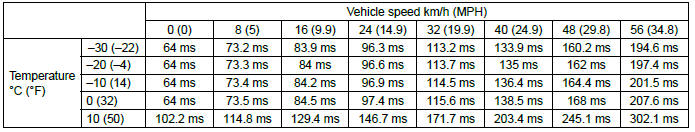 Subaru Outback. General Description