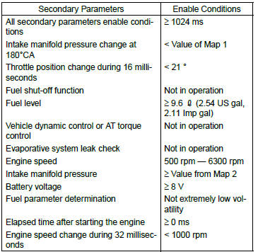 Subaru Outback. General Description