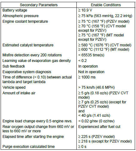 Subaru Outback. General Description