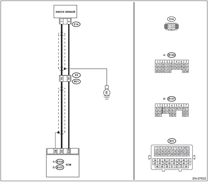 Subaru Outback. Engine (Diagnostics)