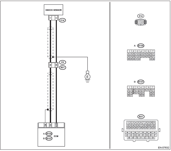 Subaru Outback. Engine (Diagnostics)