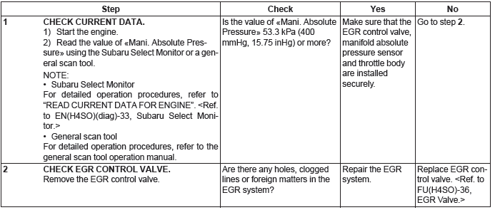 Subaru Outback. Engine (Diagnostics)