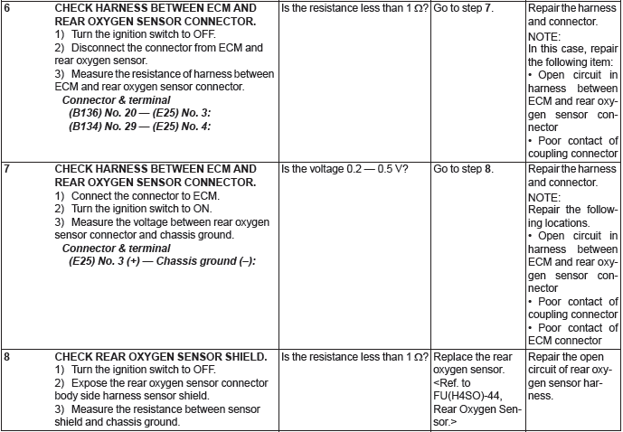 Subaru Outback. Engine (Diagnostics)