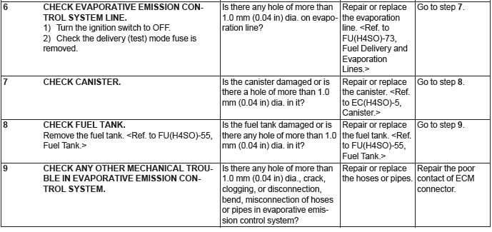 Subaru Outback. Engine (Diagnostics)