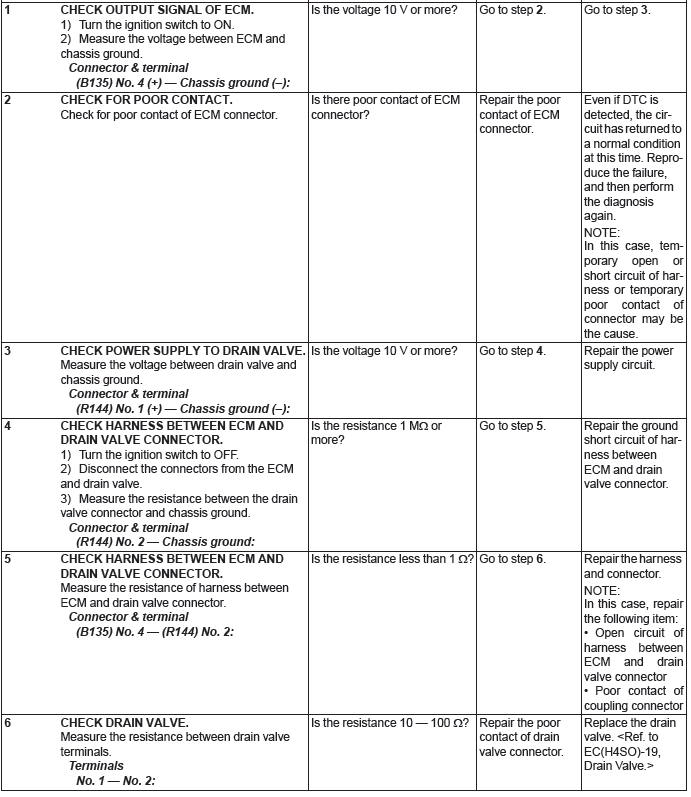 Subaru Outback. Engine (Diagnostics)