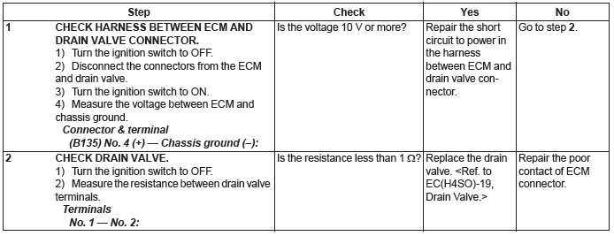 Subaru Outback. Engine (Diagnostics)